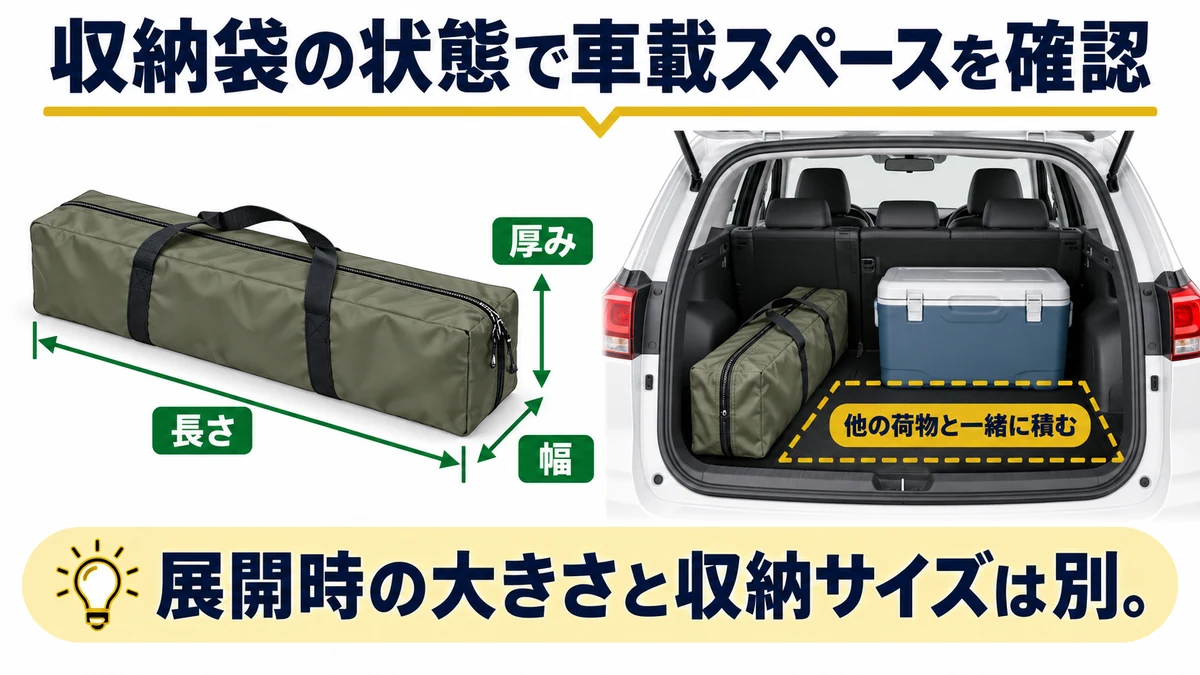 収納袋の状態で車載スペースを確認の図解