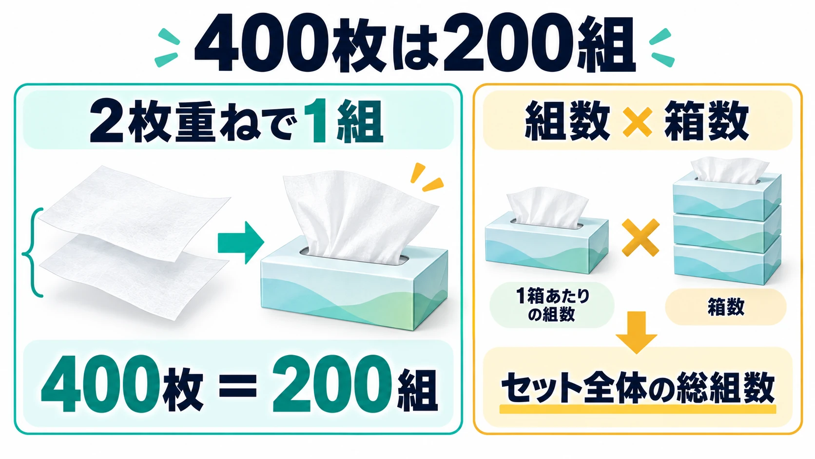 400枚は200組