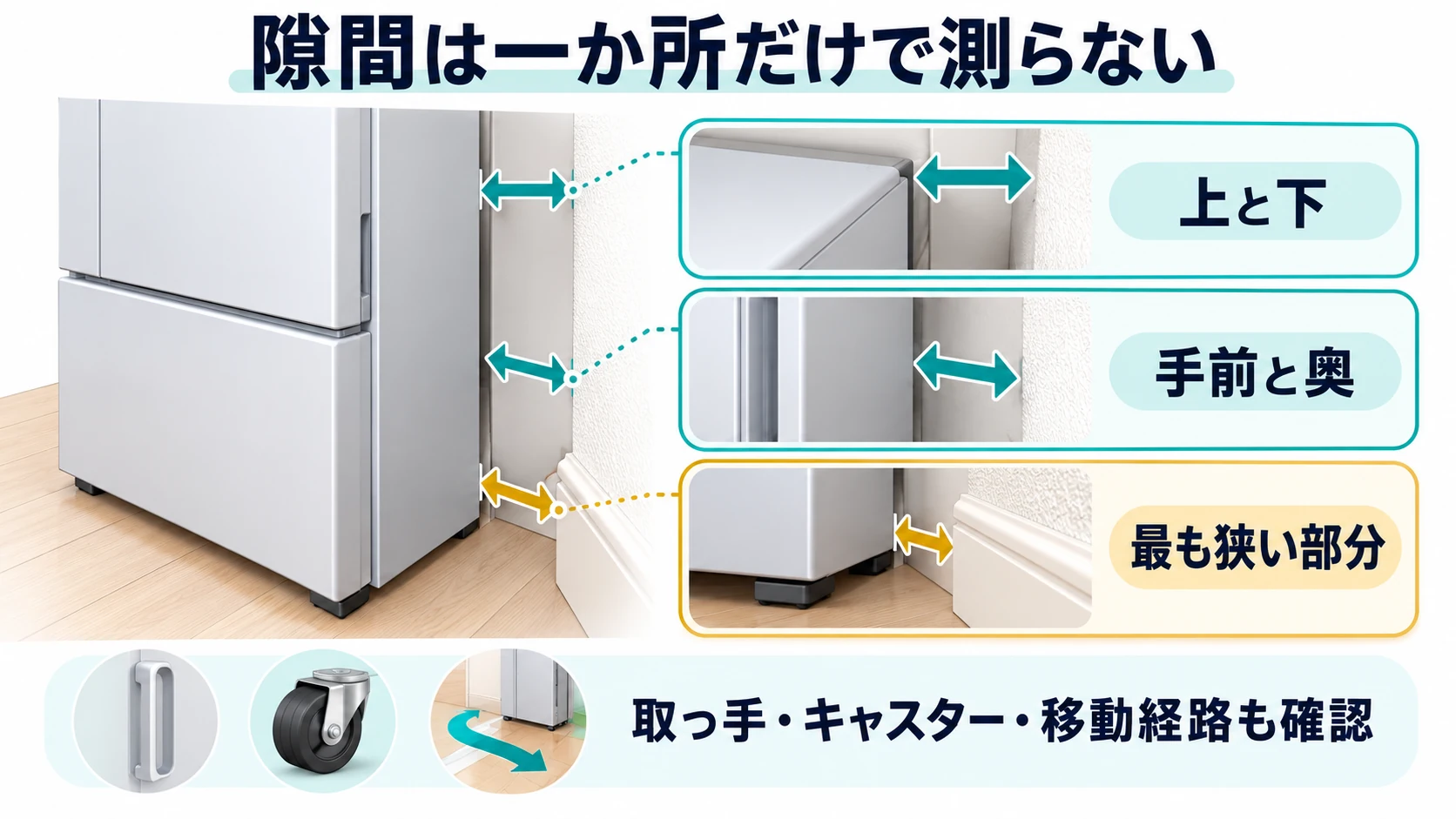 隙間は一か所だけで測らない