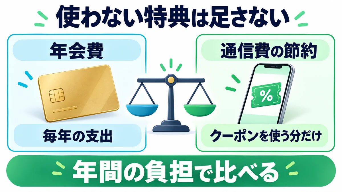 使わない特典は足さないを説明する図