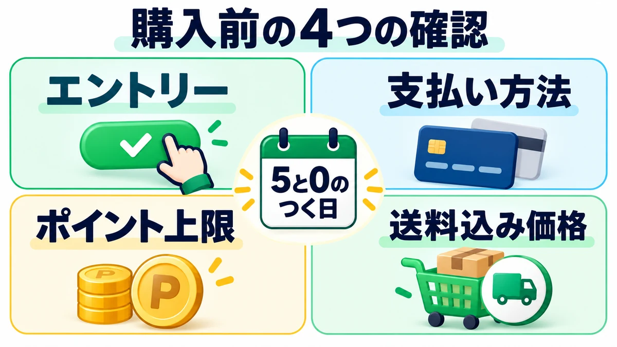 購入前の4つの確認を説明する図