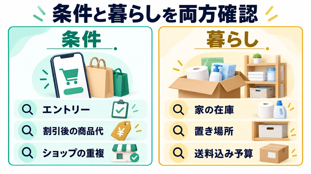 条件と暮らしを両方確認を説明する図