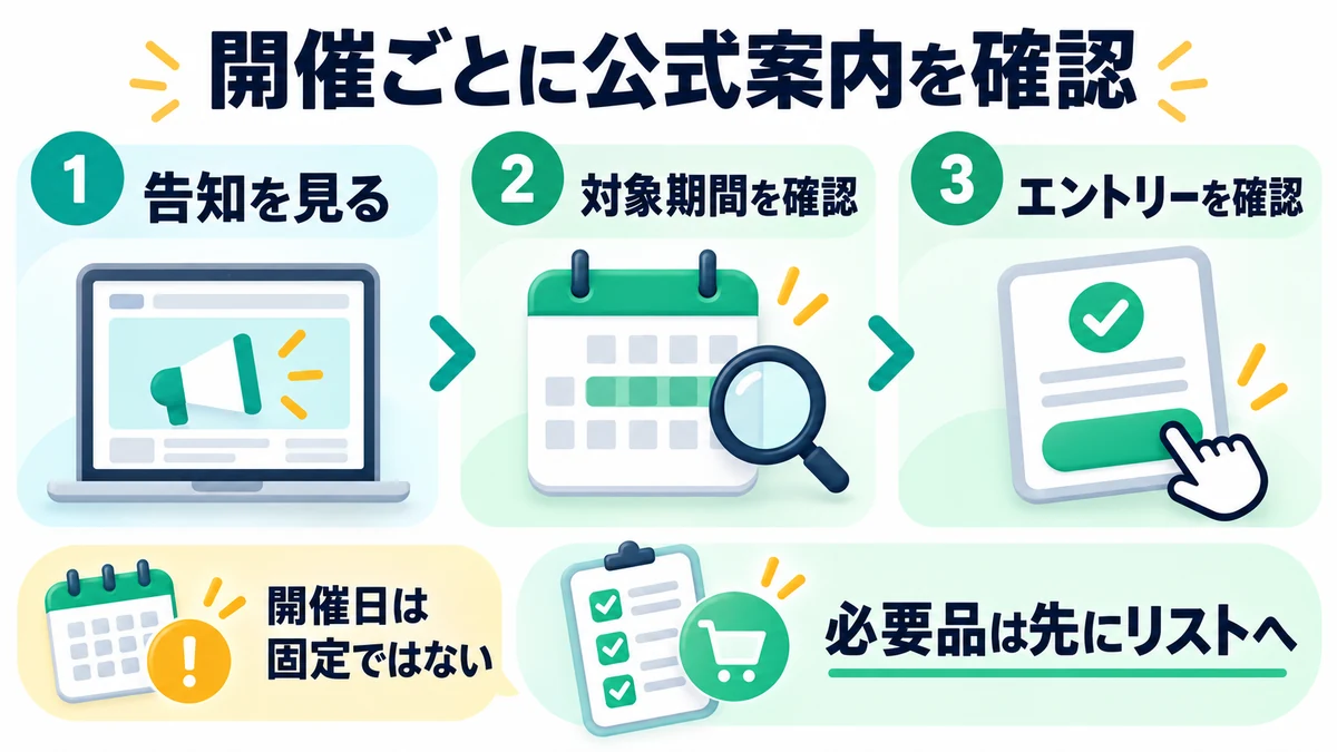 開催ごとに公式案内を確認を説明する図
