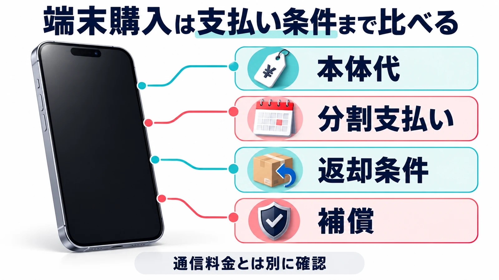 端末購入は支払い条件まで比べる